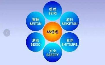 企业6s管理的心得体会5篇