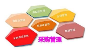 采购节调研报告6篇