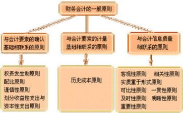 财务培训总结心得体会8篇