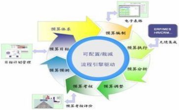 局财务工作总结及工作计划最新7篇