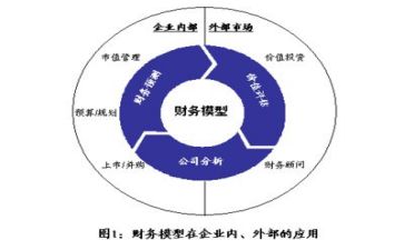 商财务述职报告通用6篇