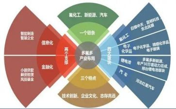 竹产业发展调研报告6篇