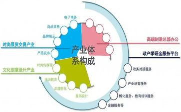 奶产业发展调研报告7篇