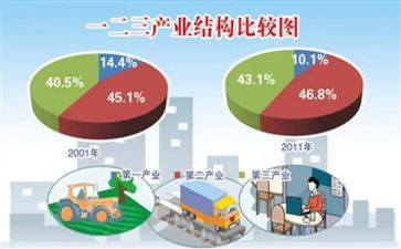 村产业发展调研报告6篇