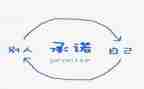 工程维修承诺书5篇