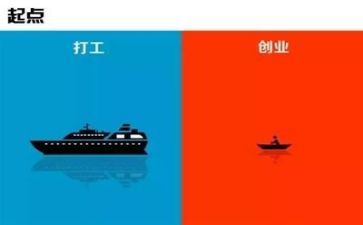 创业工作计划范文通用7篇