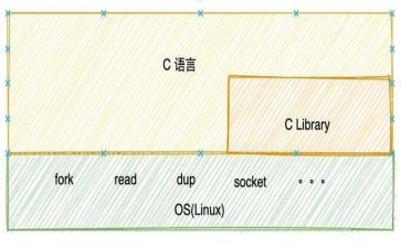 做c语言的心得体会最新6篇