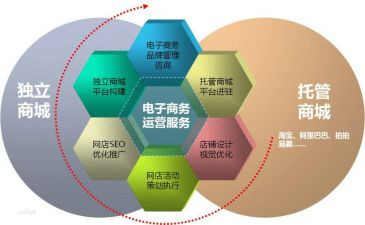 电商客服工作计划8篇