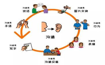 非暴力沟通第二章之心得体会5篇