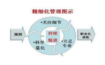 关于安全管理的心得体会5篇