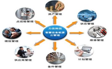 管理能力培训总结5篇