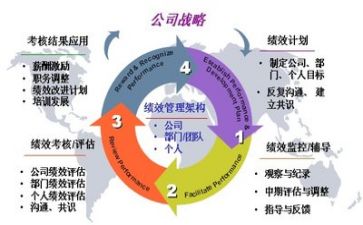 管理的工作计划6篇