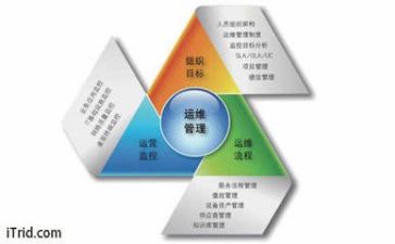 管理合同参考5篇