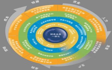 管理心得体会推荐6篇