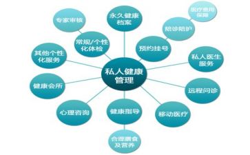合同管理的模板6篇