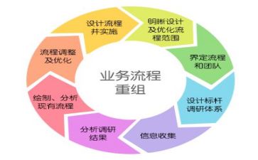 活动管理心得体会7篇