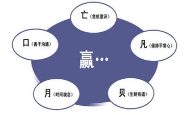 培训管理讲话稿6篇