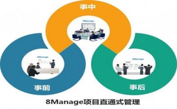 产管理部工作计划8篇