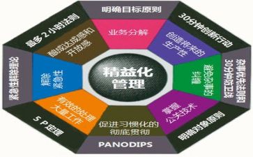 投后管理工作报告推荐8篇
