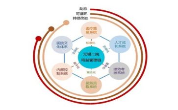 管理培训心得体会范文5篇