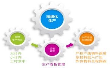 管理的工作计划最新8篇