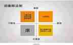 五项管理的心得体会6篇