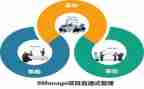 产管理部工作计划8篇
