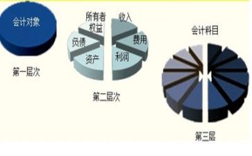 会计个人总结工作总结5篇