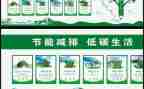 节能减排活动方案7篇