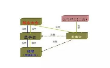 公司的监事工作报告5篇