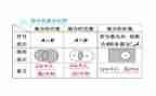 幼儿园中班数学集合教案推荐7篇