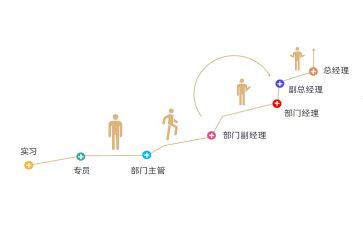 教师晋级职称竞聘演讲稿6篇