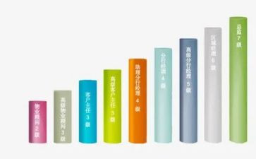 晋级中一述职报告精选8篇