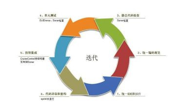 合同开发模板8篇