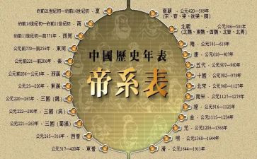 说历史的演讲稿7篇
