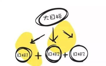 销售目标年度工作计划8篇