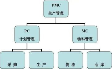pmc部年终工作总结6篇