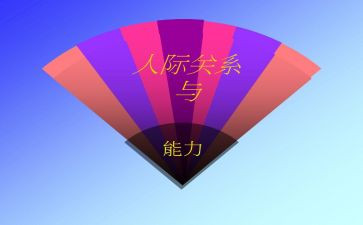 人际沟通与礼仪的心得体会6篇