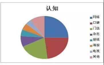 《认知天性》读后感5篇