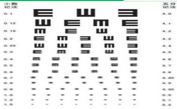 保护视力,演讲稿5篇