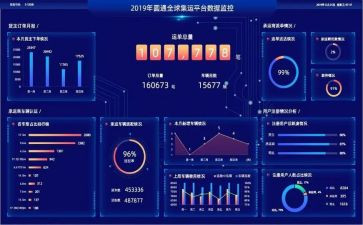 数据分析年度总结5篇