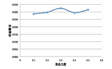 数量1教案优质8篇