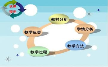 说课教案模板7篇