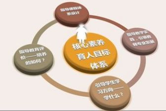 教师的素养心得体会6篇