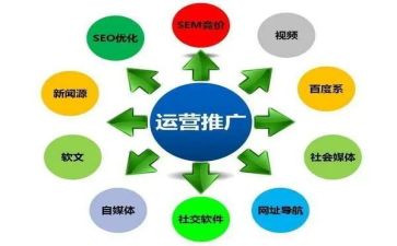网络推广周工作总结范文8篇