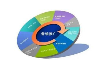 做产品推广方案模板5篇