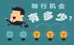 小学转学申请书最新8篇