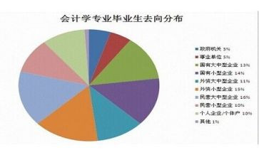 大学专业实践报告通用6篇