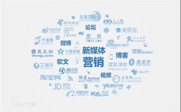 营销活动报告总结5篇