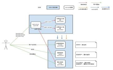 学校暴雨天气应急预案5篇